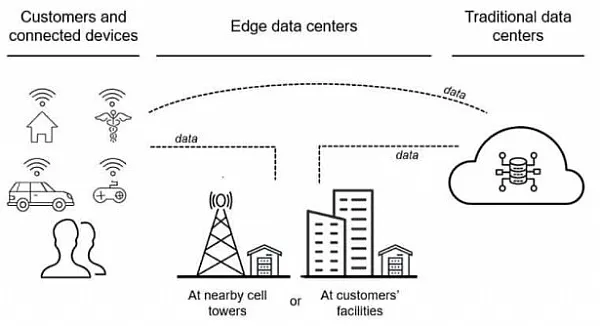 Soluciones de infraestructura de centros de datos Kstar Edge